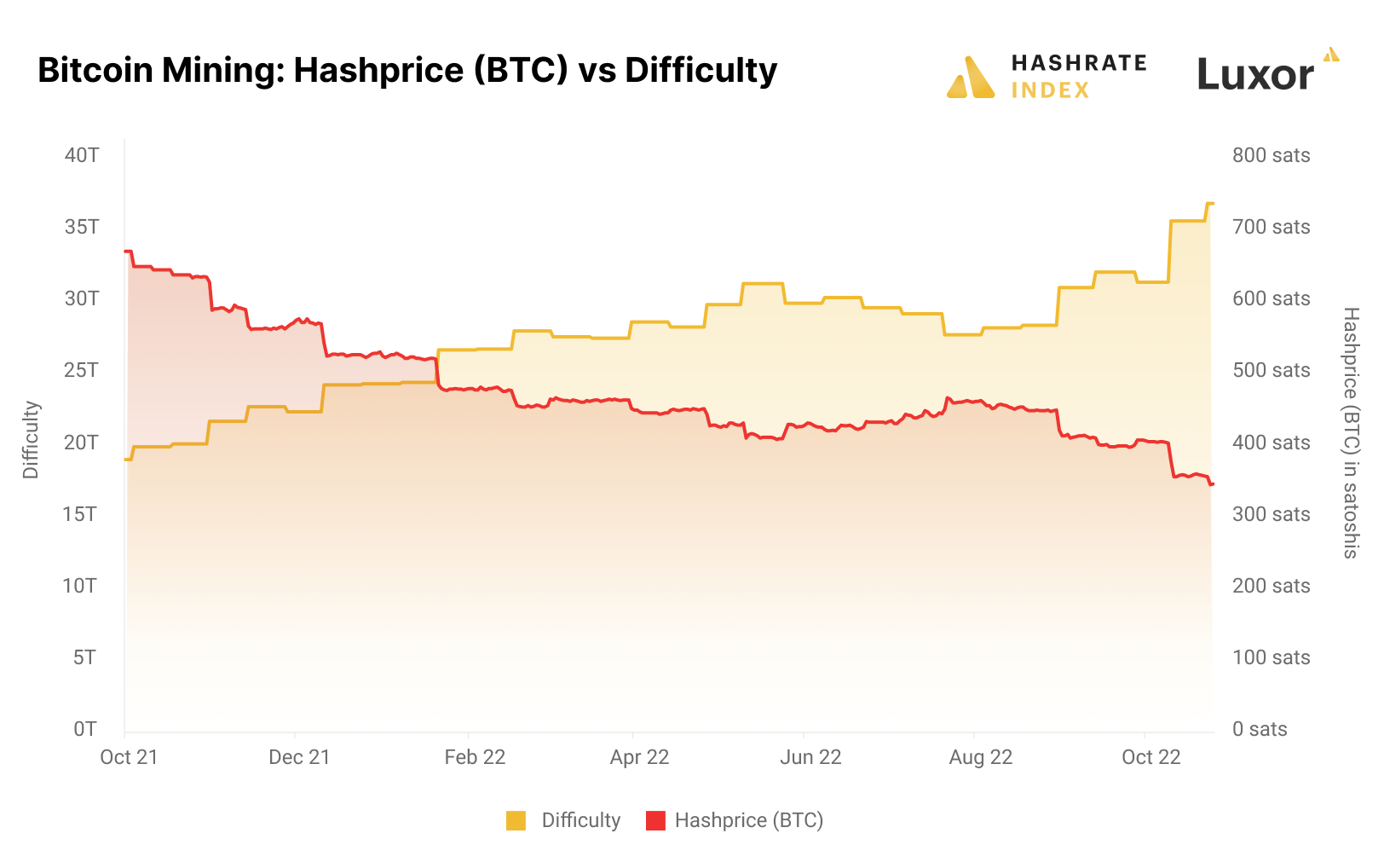 Profitability Calculator | NiceHash