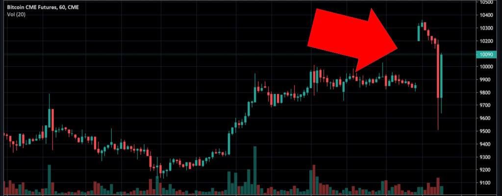 Open Interest on Bitcoin CME Futures Hits Record High of $10B