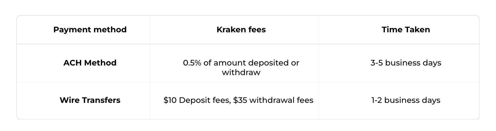 Kraken – Reviews, Trading Fees & Cryptos () | Cryptowisser