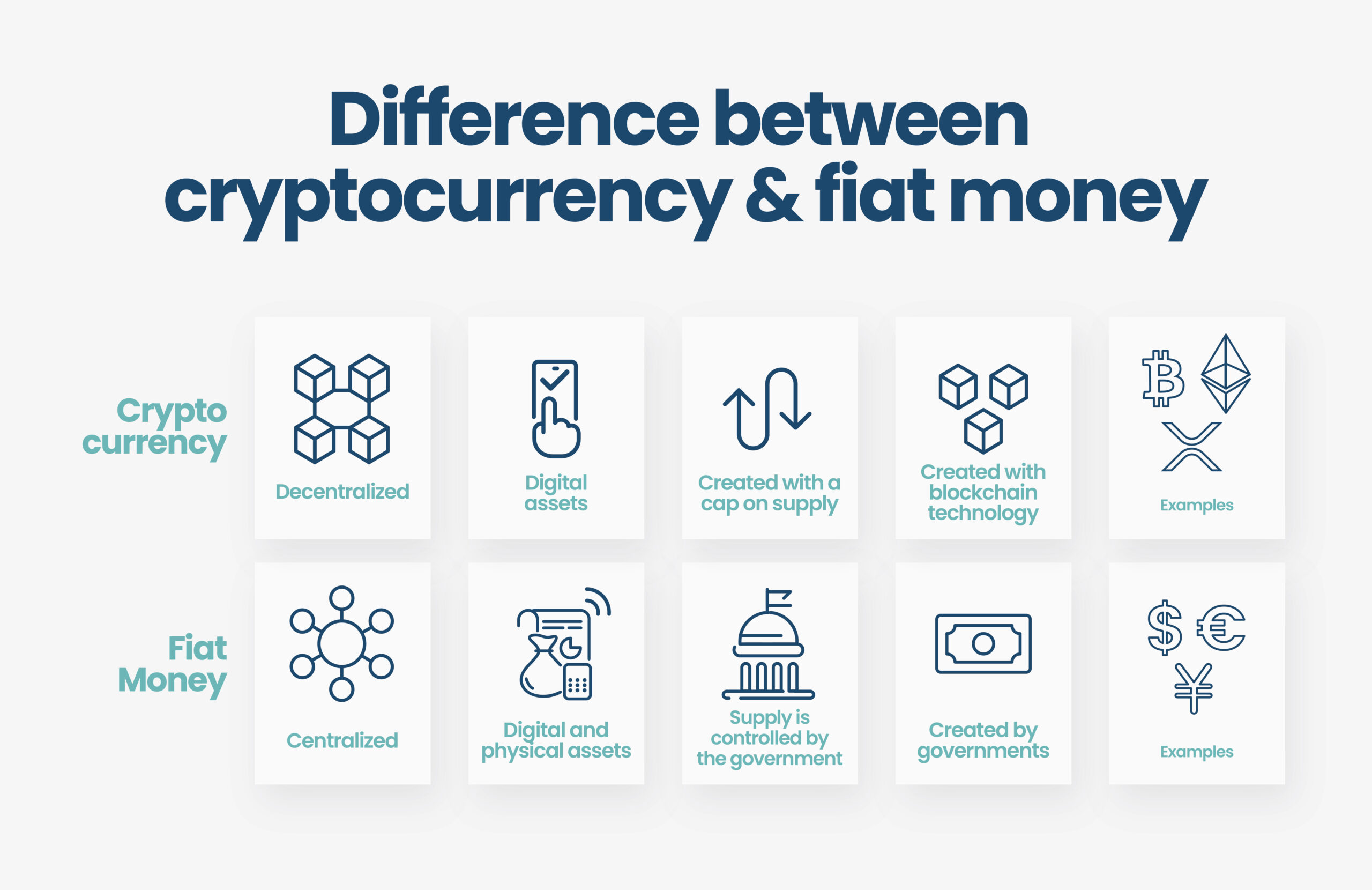 Fiat Meaning | Ledger