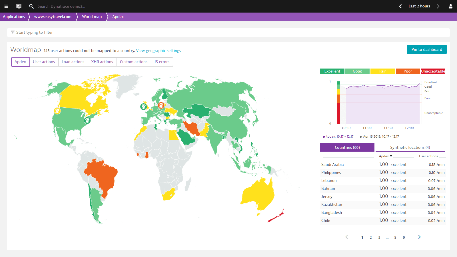 Solved: Re: IIS app pool process deep monitoring pending restart - Dynatrace Community