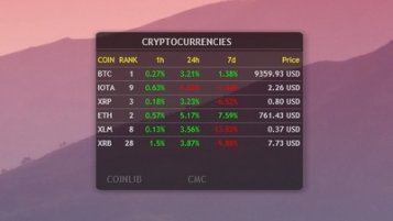 Currency & Financial Markets (Bloomberg) not updating - Rainmeter Forums