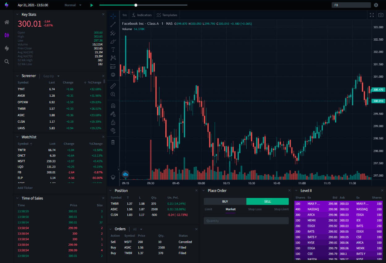 How to Use the Investopedia Simulator