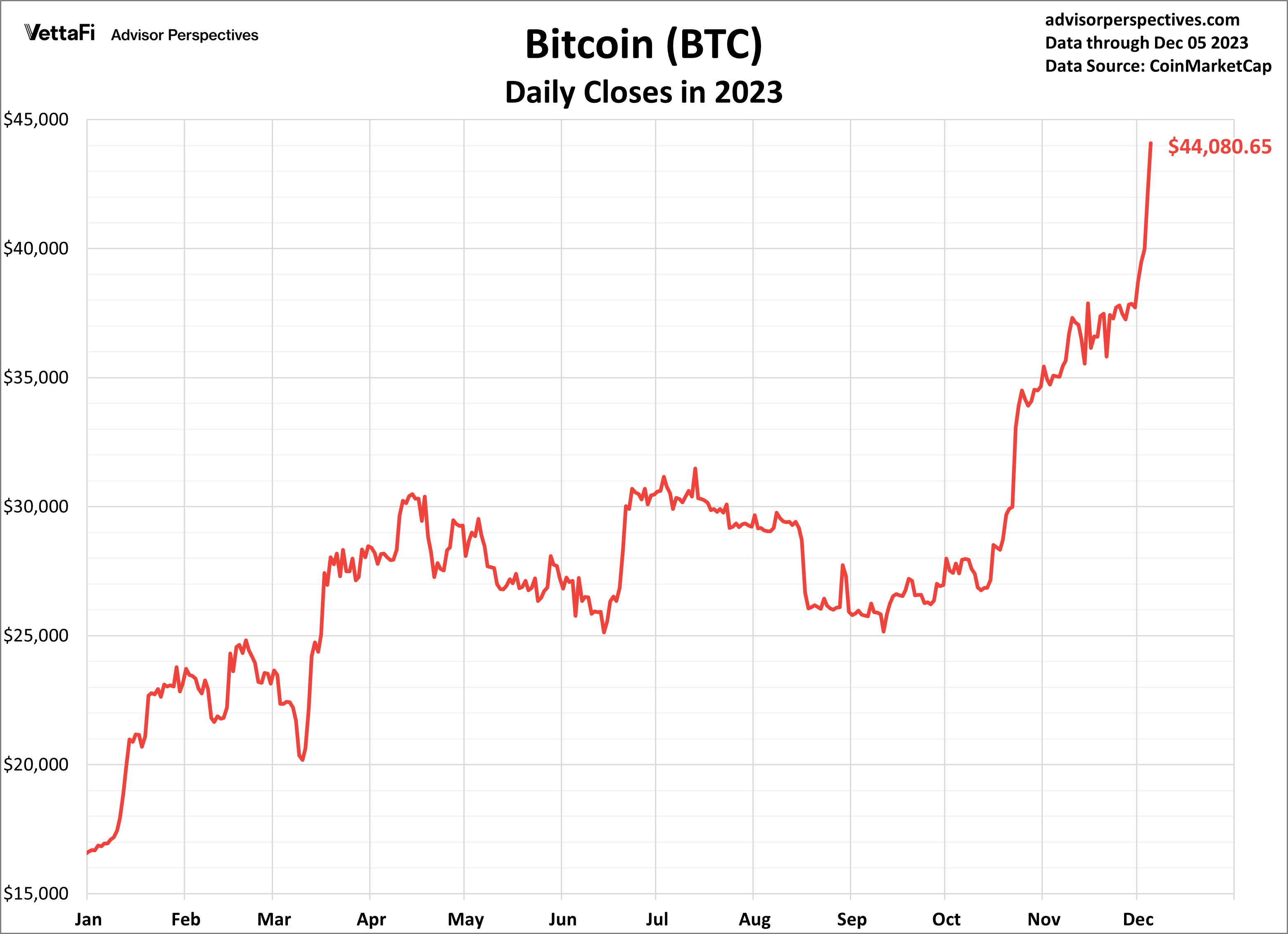 Bitcoin price today, BTC to USD live price, marketcap and chart | CoinMarketCap