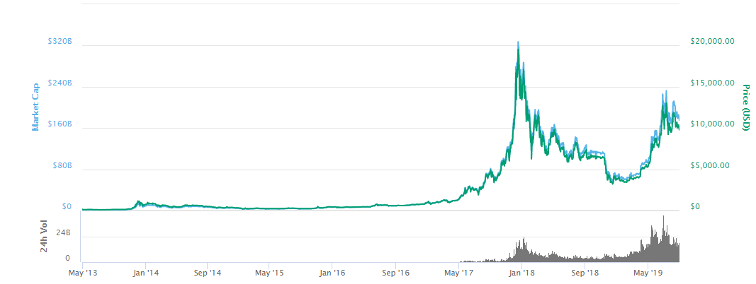 Bitcoin Price Index (XBX) - CoinDesk Indices