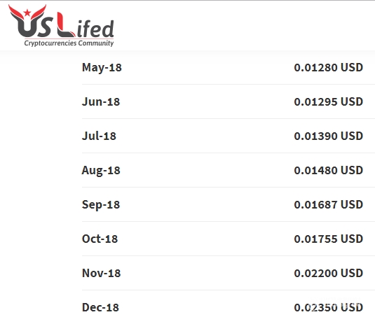 BCN to USD Price today: Live rate Bytecoin in US Dollar