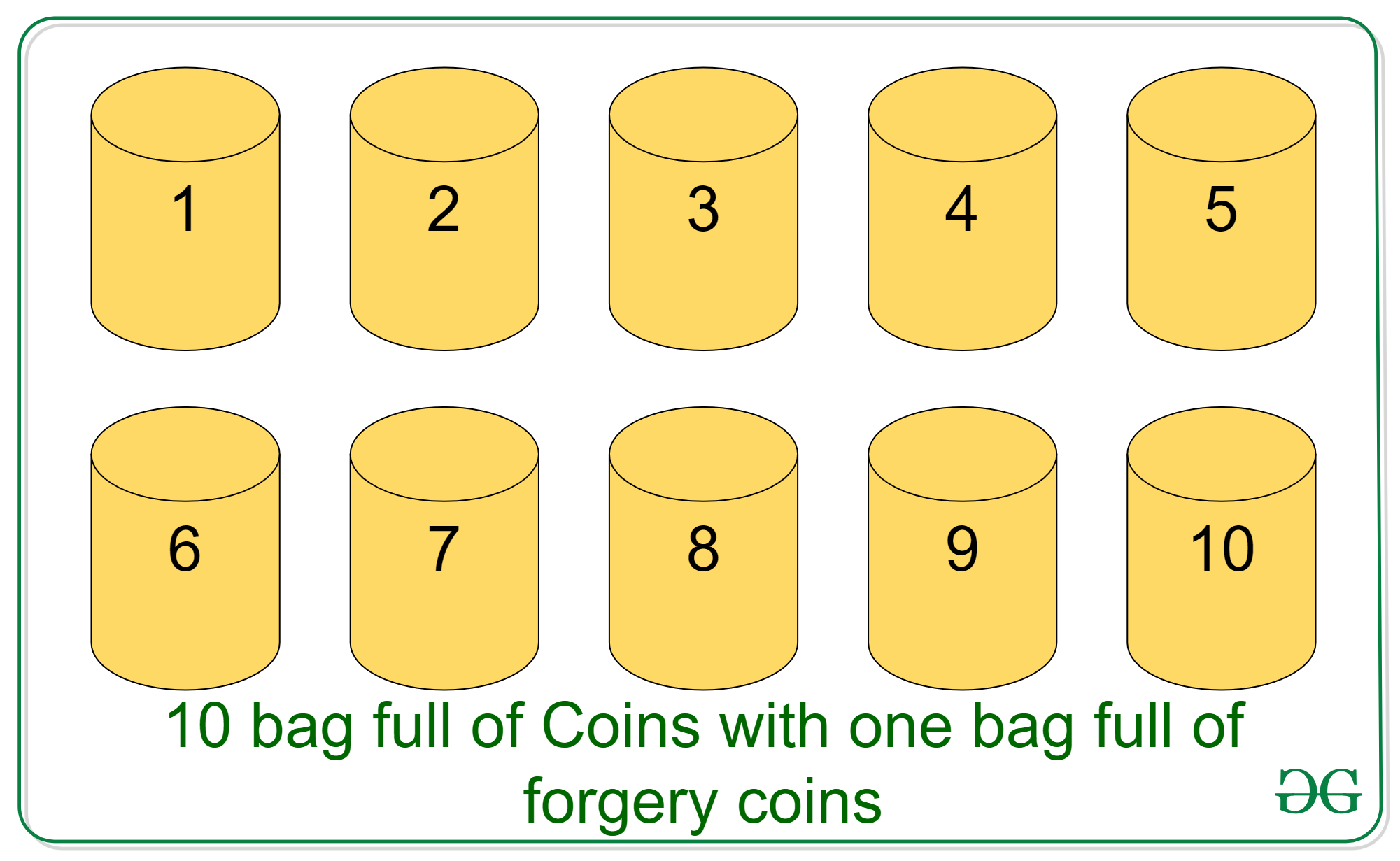 Hint to Riddle # 9 Coins, 1 Odd one, 2 Weighings