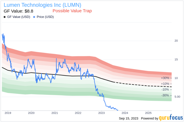 Yahoo Finance - Stock Market Live, Quotes, Business & Finance News