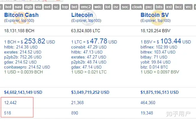 CoinTracking · Bittrex Import