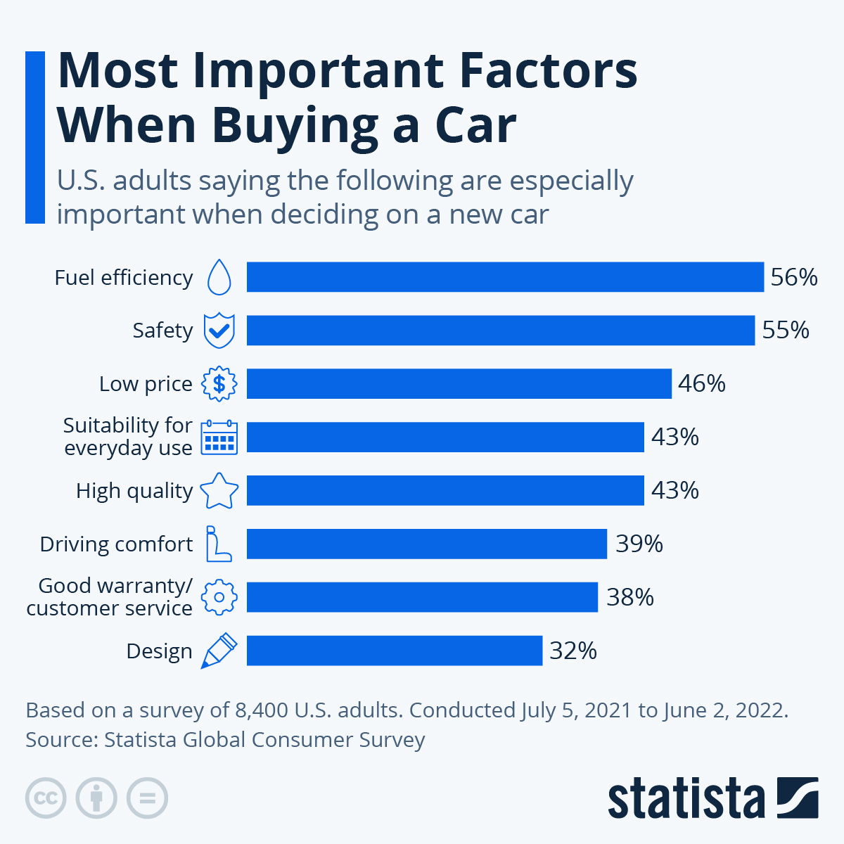 European vehicle market statistics / - International Council on Clean Transportation