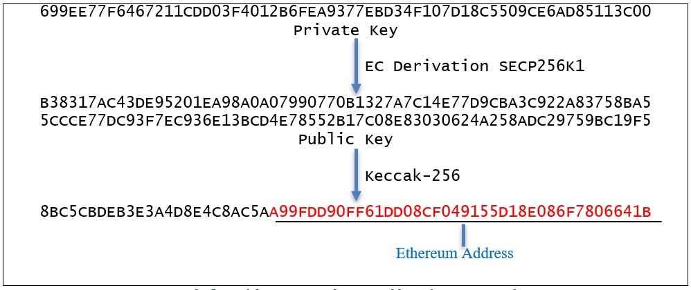 elm-ethereum-generator - npm Package Health Analysis | Snyk