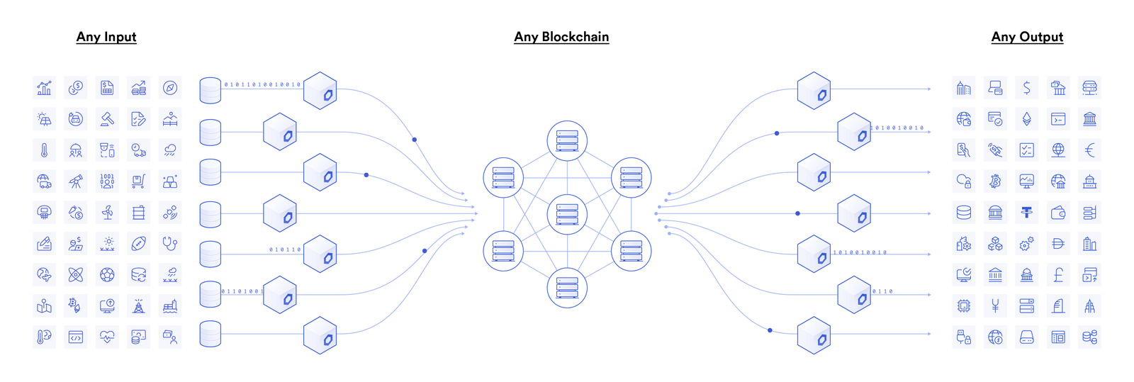 Chainlink (blockchain) - Wikipedia