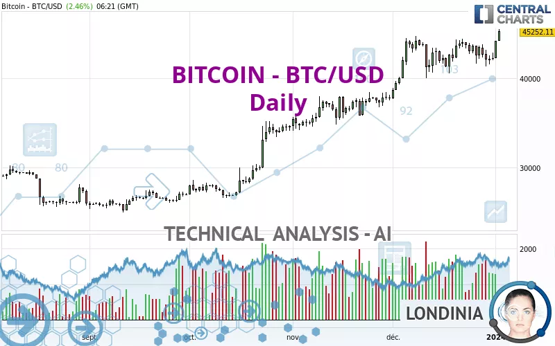 21 BTC to USD - How much is 21 Bitcoin worth in Dollars right now?