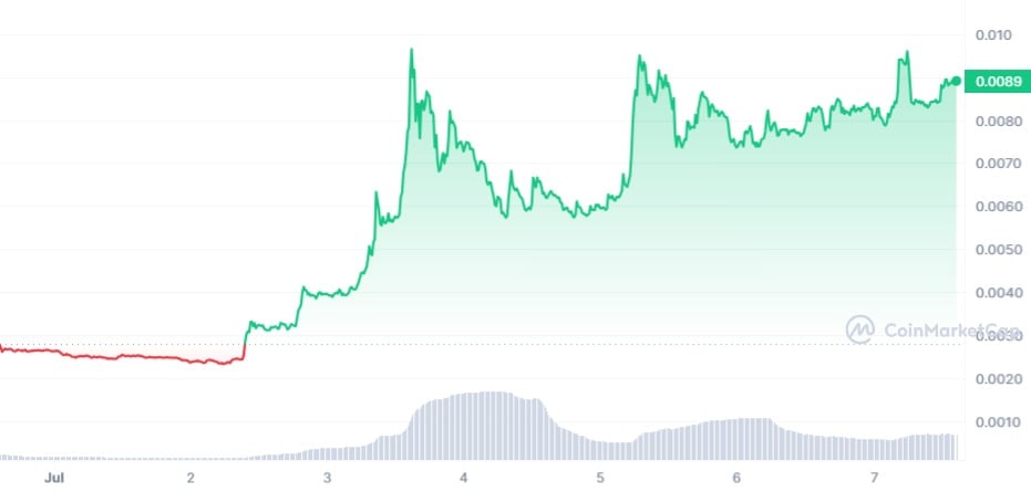 Convert 1 XVG to USD - Verge price in USD | CoinCodex