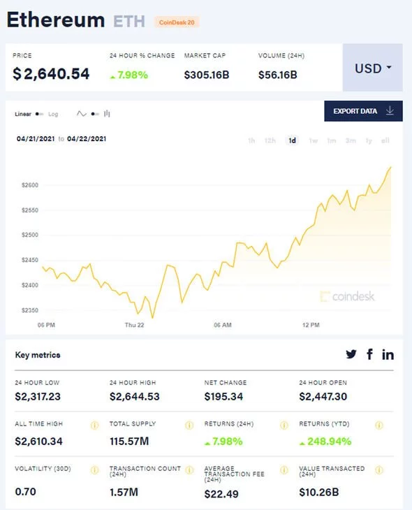 ETHUSD — Ethereum Price Chart — TradingView