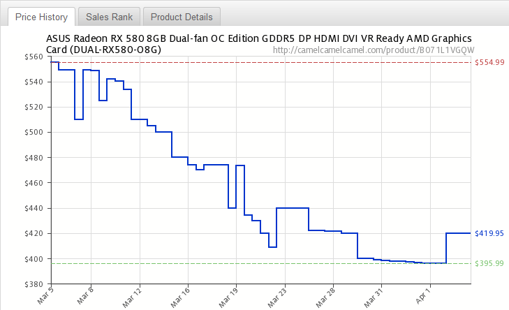 Average Nvidia GeForce GTX Ti 11GB price history