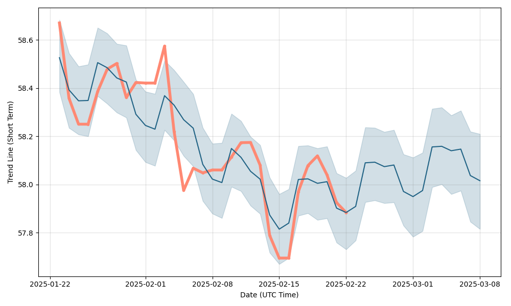 Exchange Rates | RBA