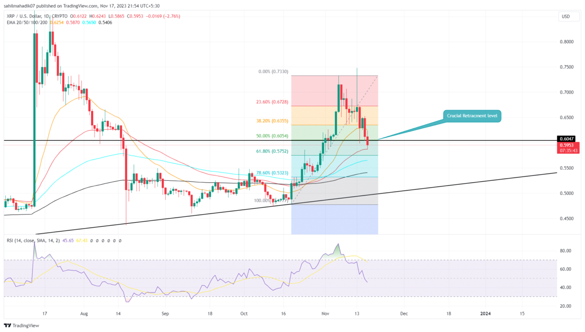 Ripple Coin Price in India Today, XRP INR Price Chart & Market Cap (3 Mar ) | cryptolive.fun