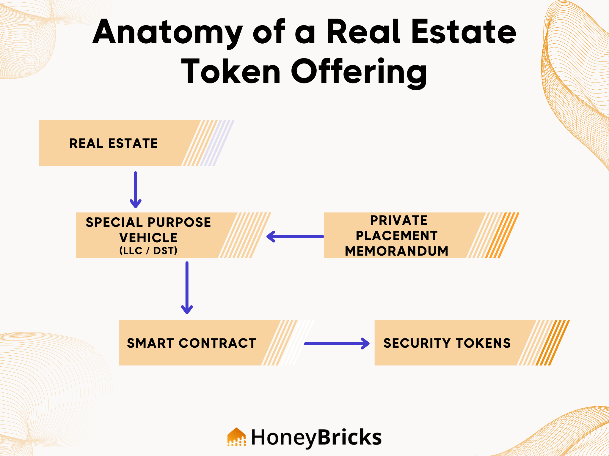 Real Estate Tokenization: The Future of Liquidity and Transparency