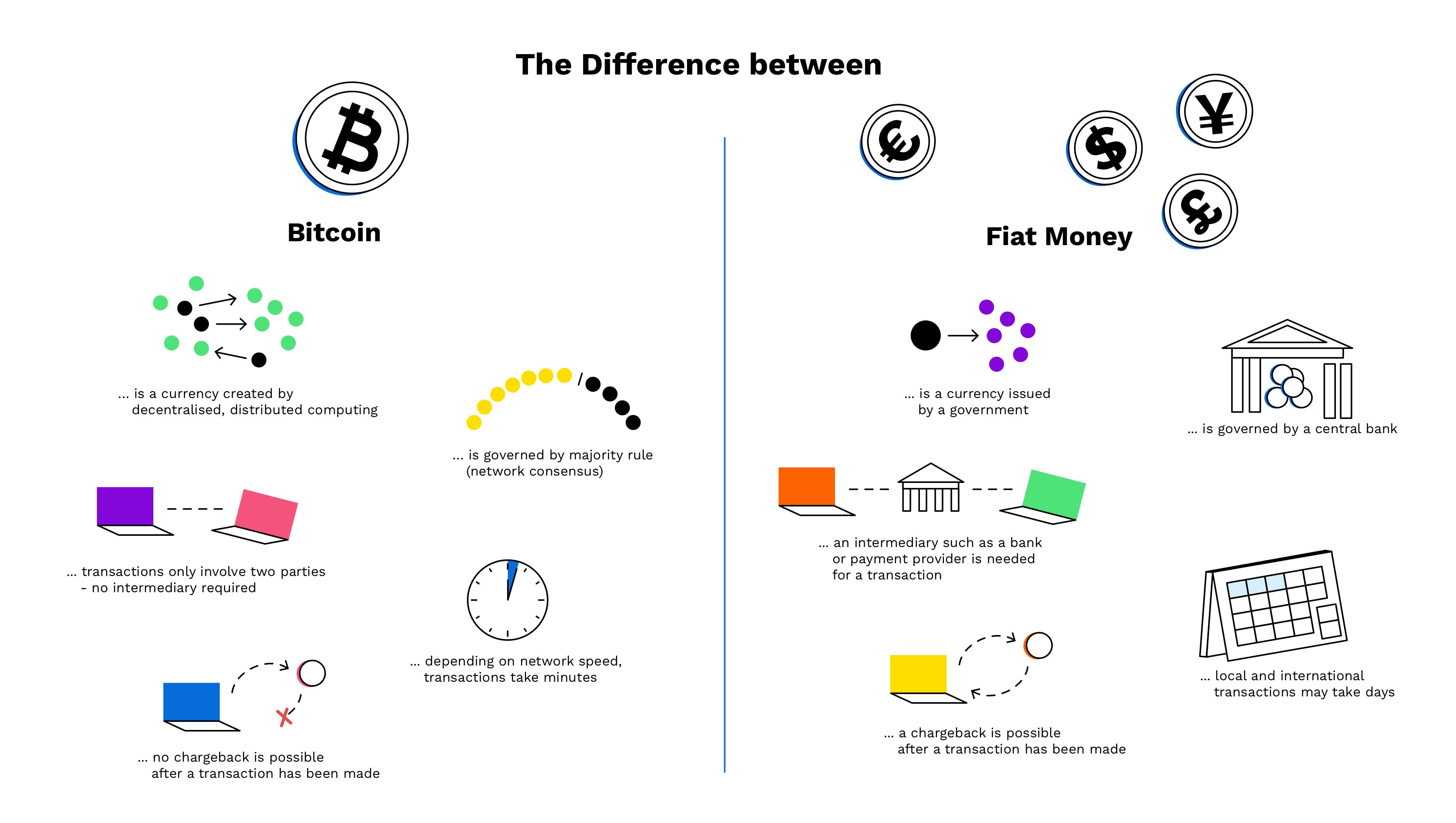 Sell Bitcoin instantly: convert your crypto to fiat | cryptolive.fun