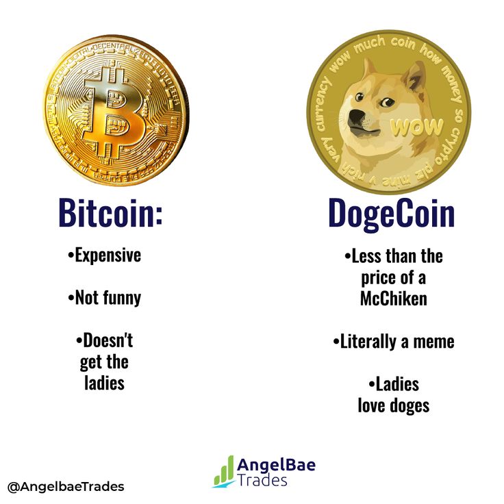 Bitcoin vs Dogecoin: The King and The Meme | CoinSmart