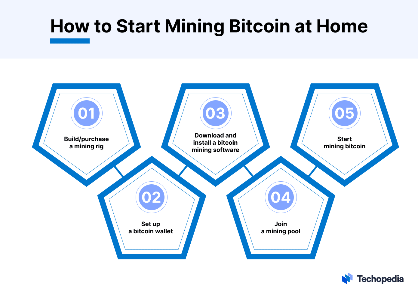 How Does Bitcoin Mining Work?