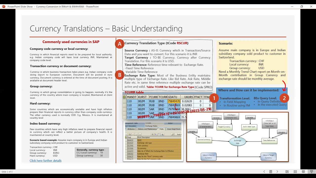 Currency Translation During Transformation (SAP Library - Business Intelligence)
