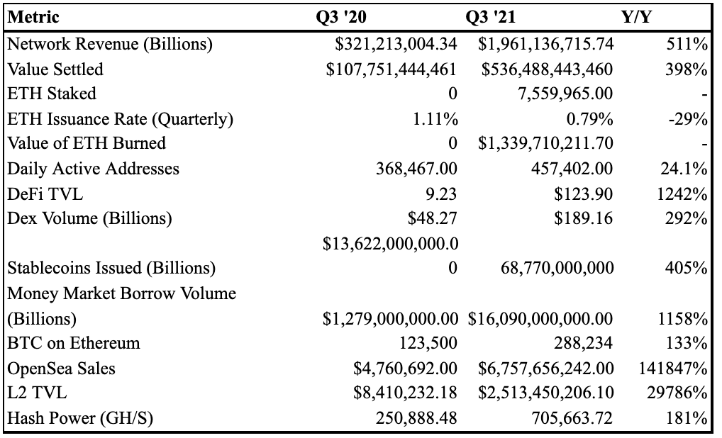 Ethereum Foundation Reveals It Holds $ Billion in Assets: Here's the Breakdown | Technology News