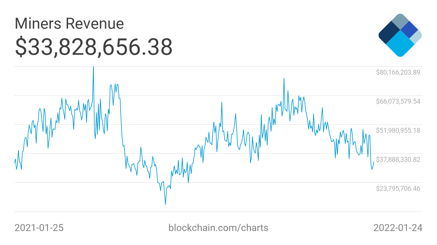 | Profit - cryptolive.fun