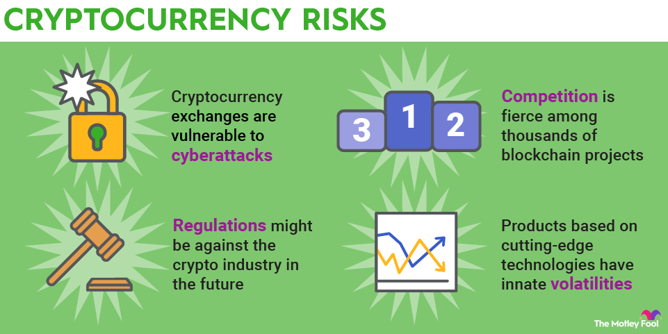 Cryptocurrency vs Stock Market: What’s the difference?