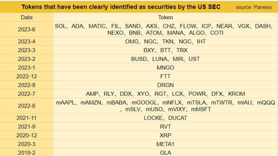 Top 10 Security Token & Digital Securities Exchanges - cryptolive.fun