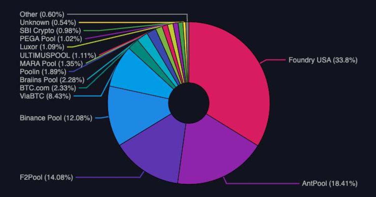 OCEAN Launching Decentralized BTC Mining Pool