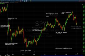 Day Trading Rules