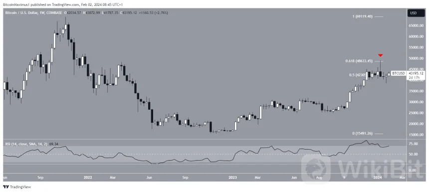 BTC to USD - How much is Bitcoin worth in Dollars right now?