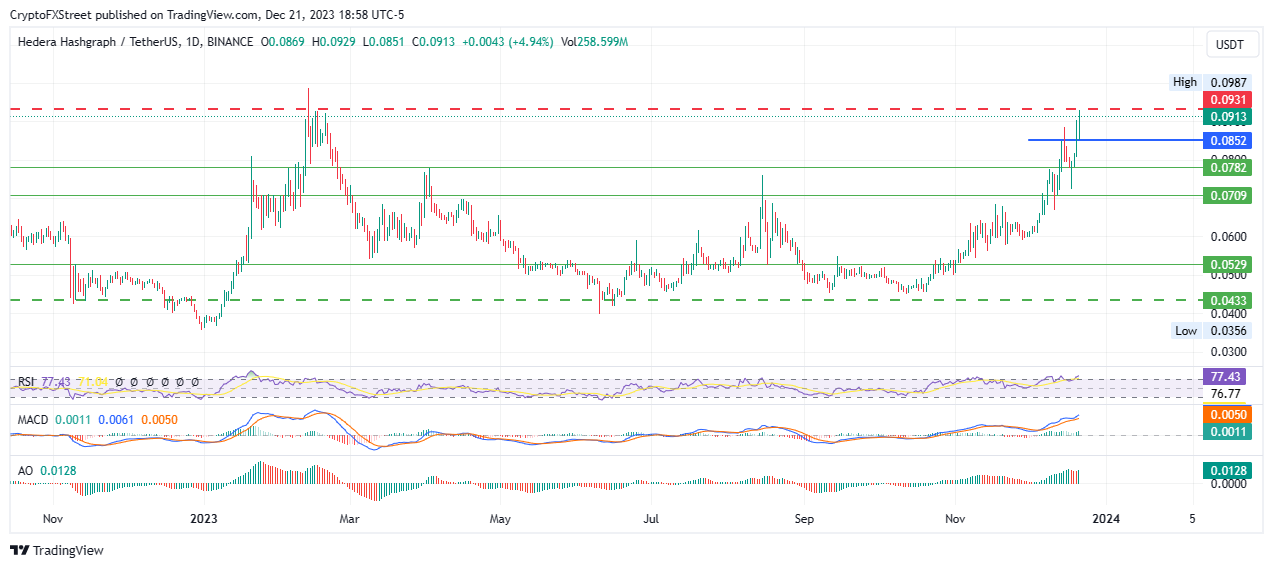 Hedera Price (HBAR), Market Cap, Price Today & Chart History - Blockworks