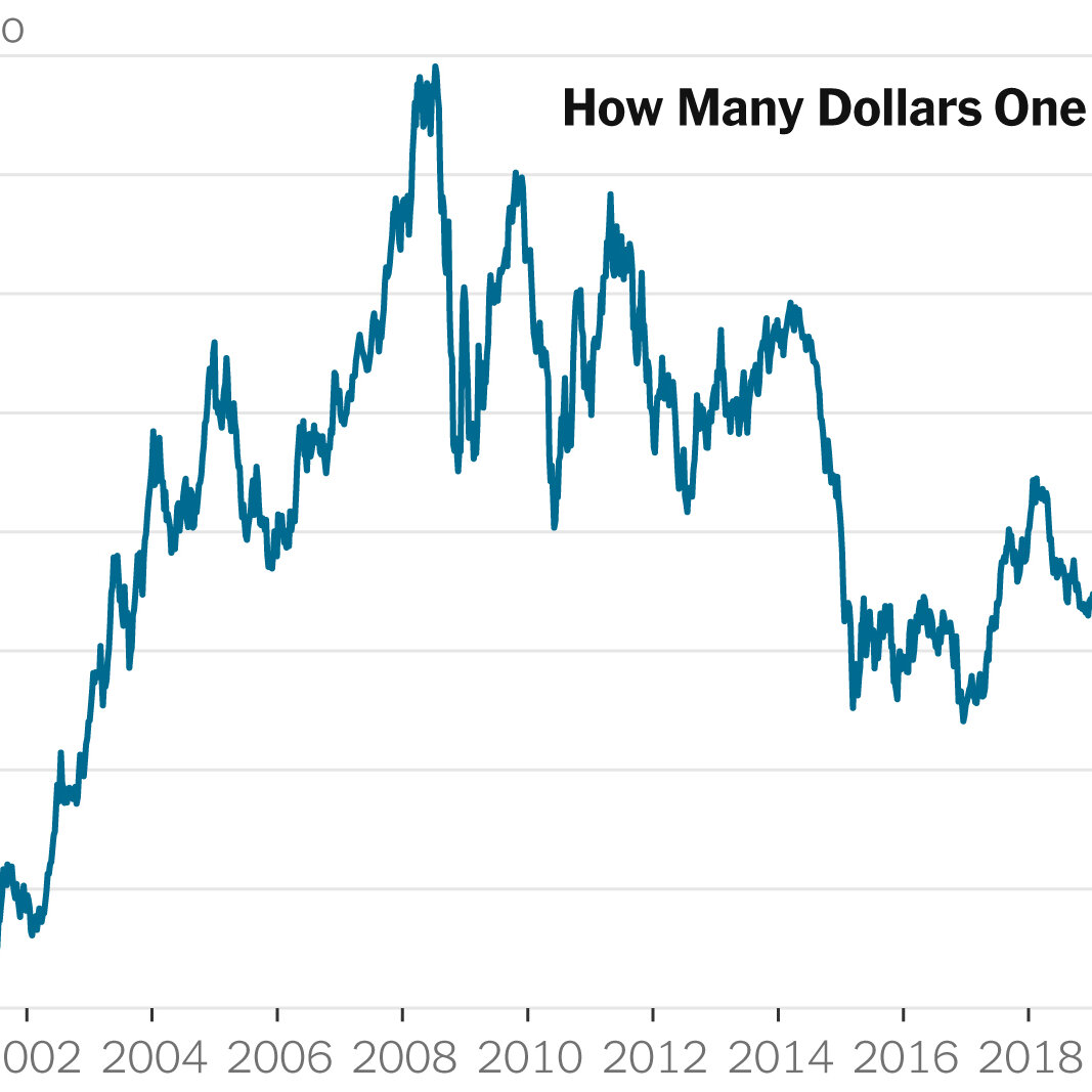 EUR to USD | 49, Euro to US Dollar — Exchange Rate, Convert