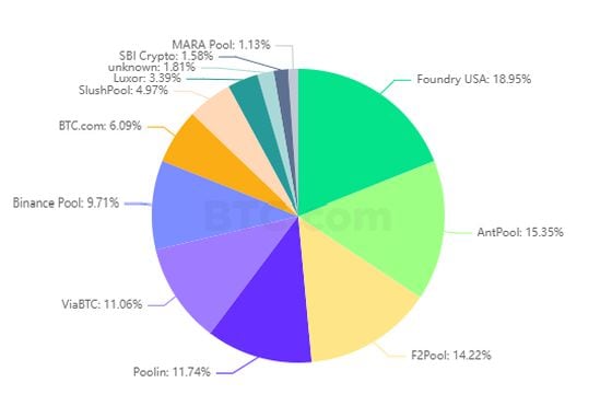 Bitcoin and Altcoin Mining Pool | Cruxpool