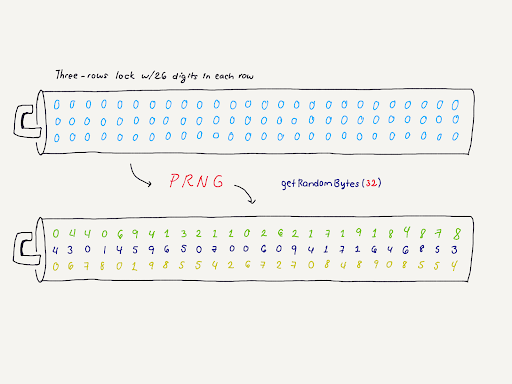 BLS Keys and Signatures Sizes - Cryptography - Ethereum Research