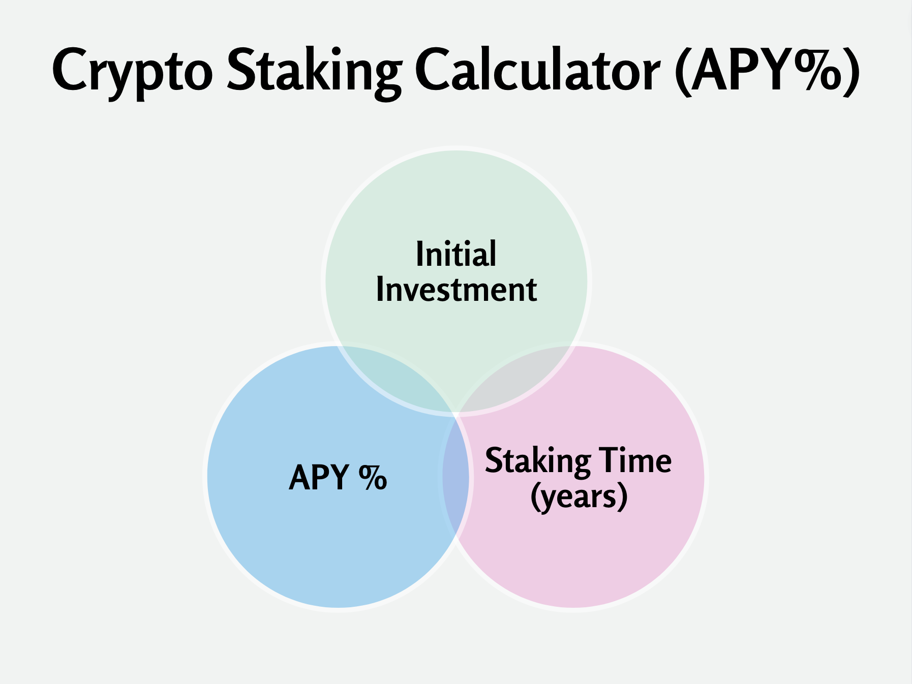 Crypto Staking Calculator (APY%) - Datawallet