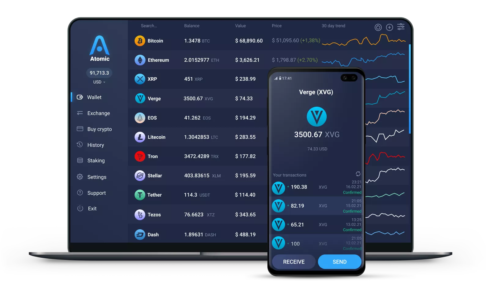 Verge Price Today - XVG Coin Price Chart & Crypto Market Cap