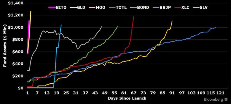 Bitcoin ETFs — All BTC ETFs on One Page — TradingView