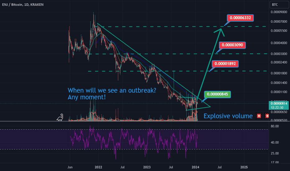 Enjin Coin (ENJ) Price CAD | News, Trends & Charts | Bitbuy