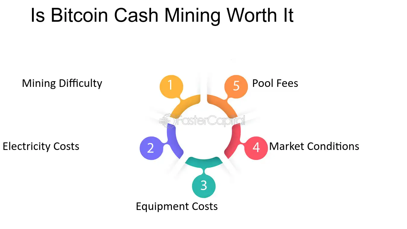 Unraveling Bitcoin Cash Mining: A Lucrative Opportunity - FasterCapital