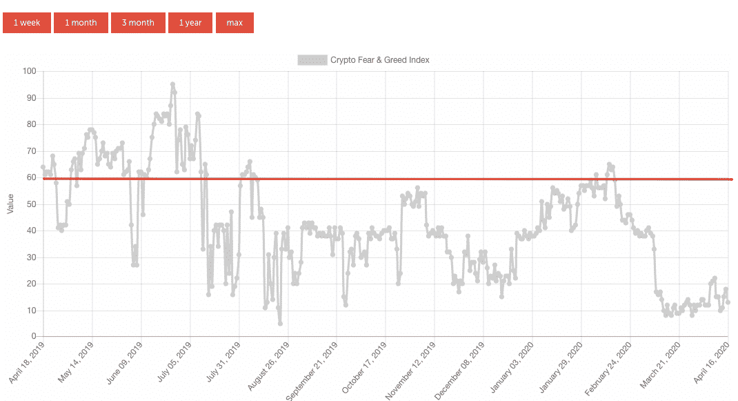 Is There a Cryptocurrency Price Correlation to Equity Markets?