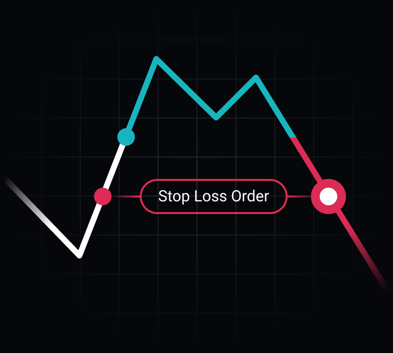 What is a Trailing Stop Loss? | Walbi Help Center