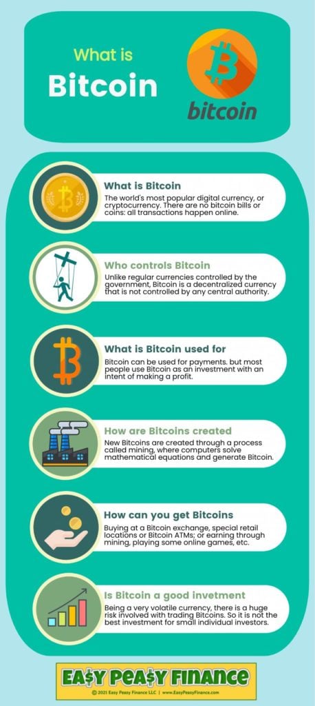 How Bitcoin Works