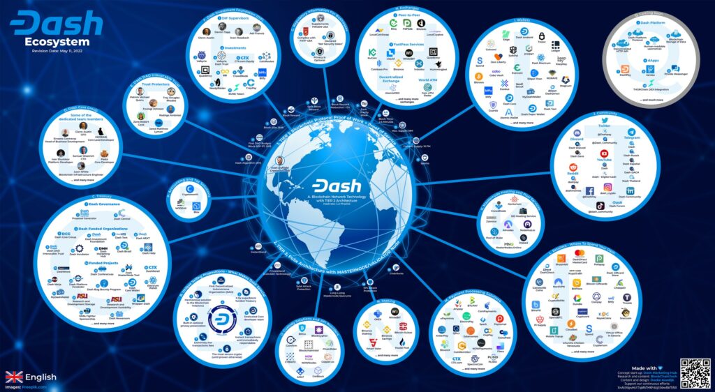 Dash Crypto Blockchain | Kaggle