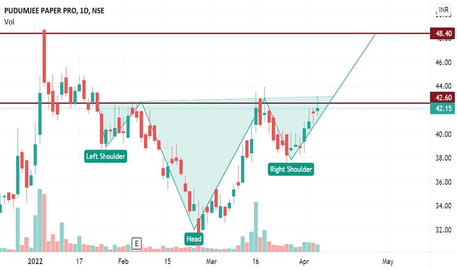 Paper Trading App India | Virtual Trade Option Strategies