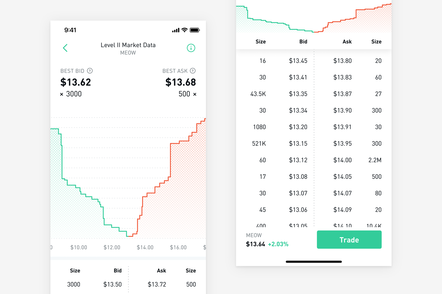 BTC Order Books Are Most Liquid Since October as Market Depth Nears $M