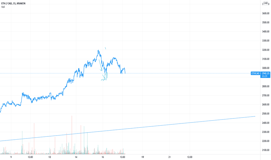 Calculate ETH to CAD live today (ETH-CAD) | CoinMarketCap